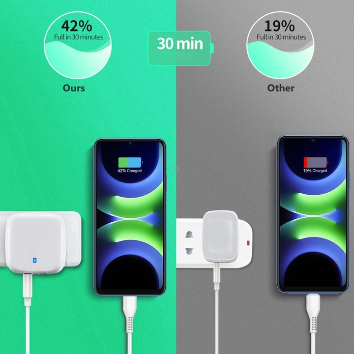 YSY-6087PD 20W PD3.0 + QC3.0 Dual Fast Charge Travel Charger with USB to Type-C Data Cable, Plug Size:US Plug