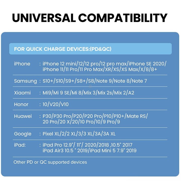 Dual Fast Charging 20W PD3.0+QC 3.0 Interface Travel Charger for iPhone, Huawei, Samsung, Xiaomi US Plug