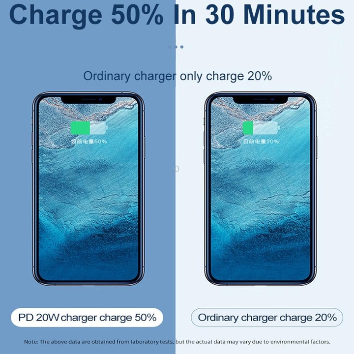 20W PD Type-C + QC 3.0 USB Interface Fast Charging Travel Charger with USB to Type-C Fast Charge Data Cable US Plug