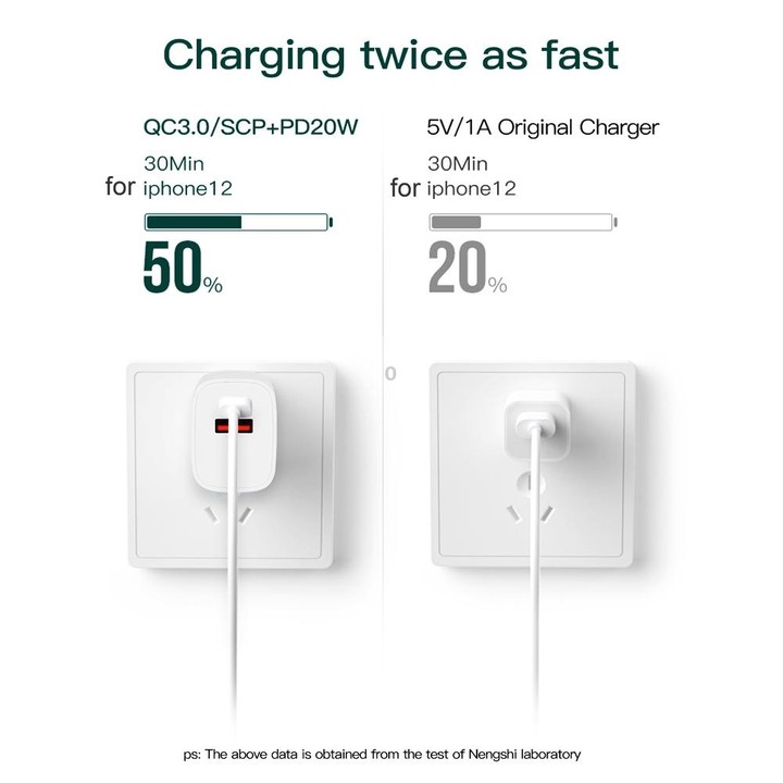 CS-20W Mini Portable PD3.0 + QC3.0 Dual Ports Fast Charger with 3A USB to Micro USB Data Cable(US Plug)