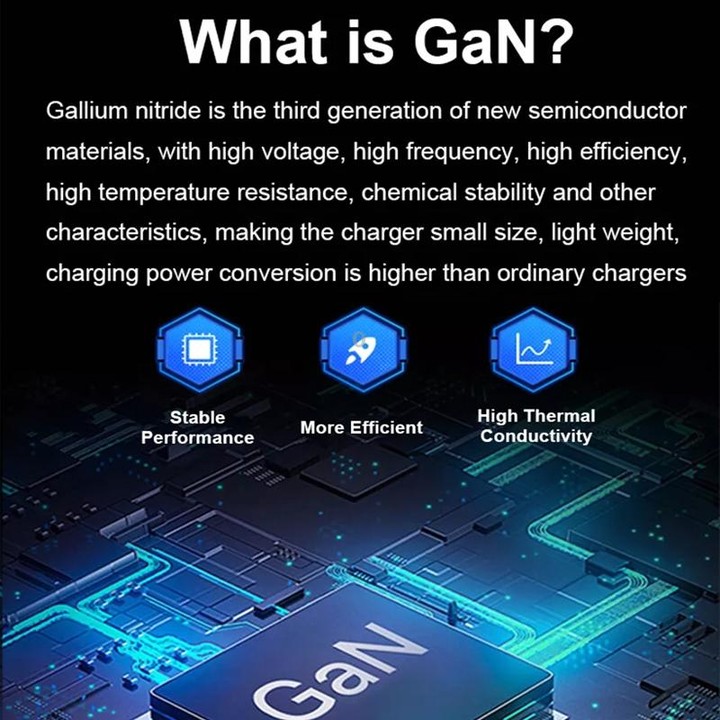 GaN 100W Dual USB + Dual USB-C/Type-C Multi Port Charger for Apple MacBook Series US / EU / UK Plug