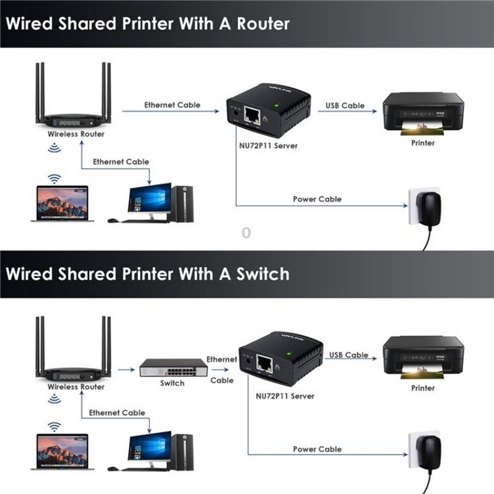 WAVLINK NU72P11 100Mbps Network Print Server USB 2.0 Network Printer Power Adapter(US Plug)