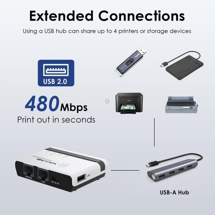 WAVLINK NU516U1 USB2.0 Wireless Printer Server With 10 / 100Mbps LAN / Bridge WiFi(AU Plug)
