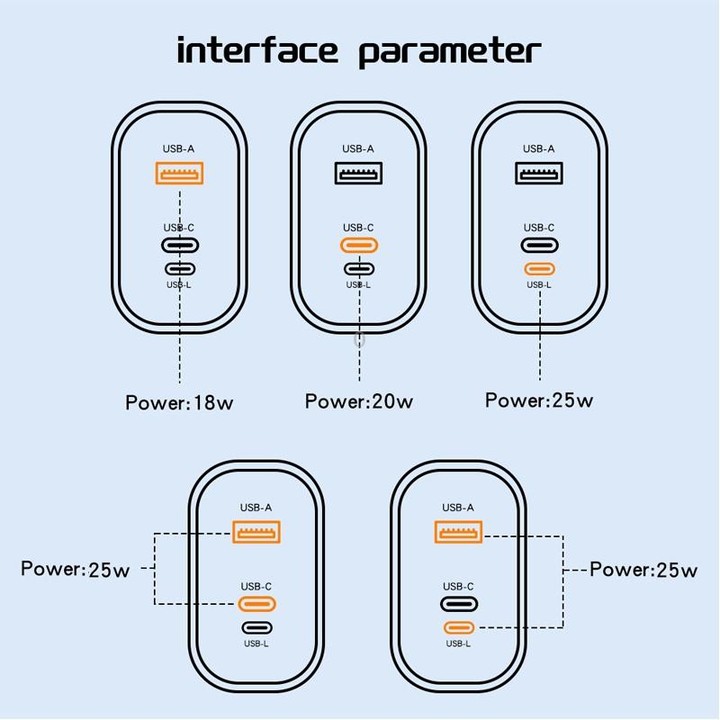 PD30W USB-C / Type-C + 8 Pin + USB Charger with Double Headed Type-C Data Cable(UK Plug)