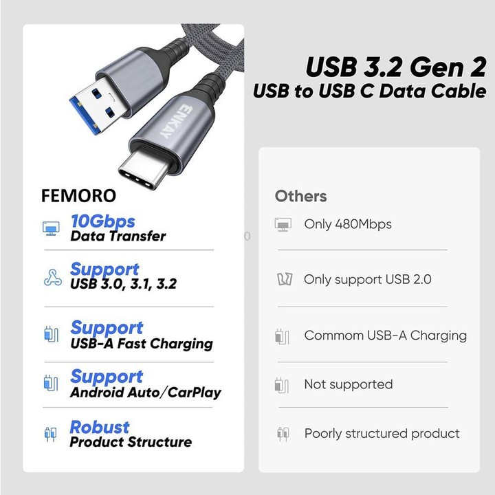 ENKAY ENK-CB188 USB 3.2 to Type-C 60W Fast Charging Cable 10Gbps Super Speed Data Transfer, Length:1.5m