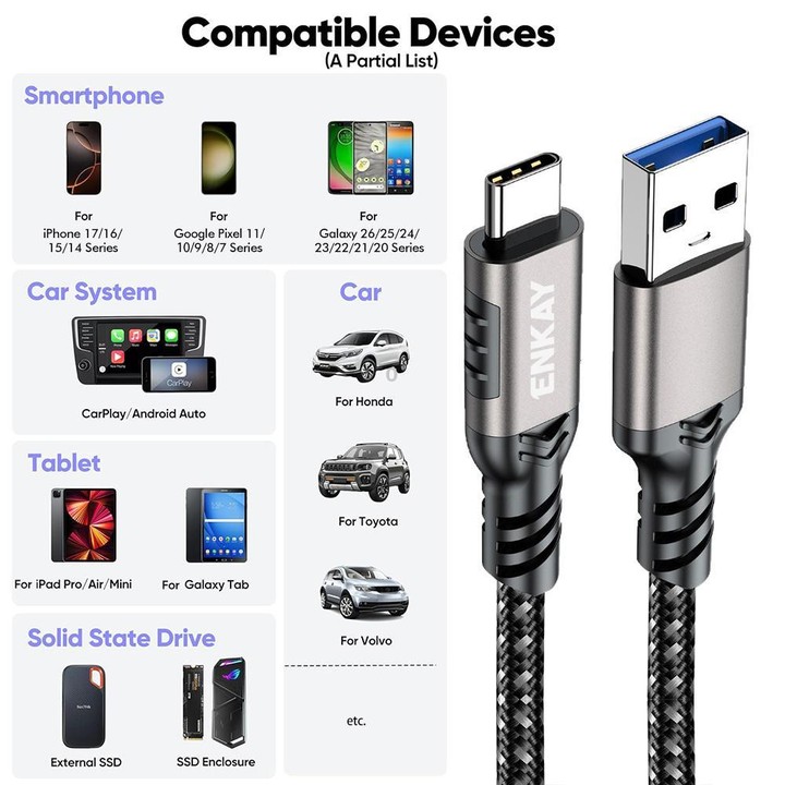 ENKAY ENK-CB189 USB 3.2 A to Type-C 60W Fast Charging Cable 10Gbps Super Speed Data Transfer, Length:2m(Blue Grey)