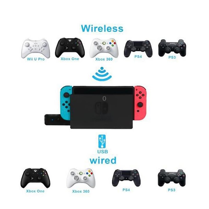 JYS-130 Wireless Bluetooth Gamepad Converter Adapter For PS3 / Switch / PC