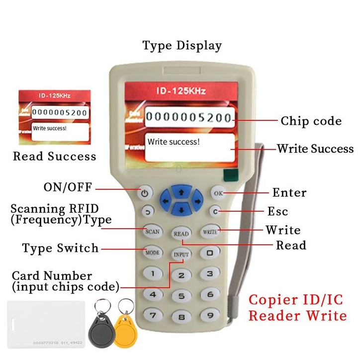 Zonsin ZX-08CD ID Card Duplicator RFID Smart Card Sensor