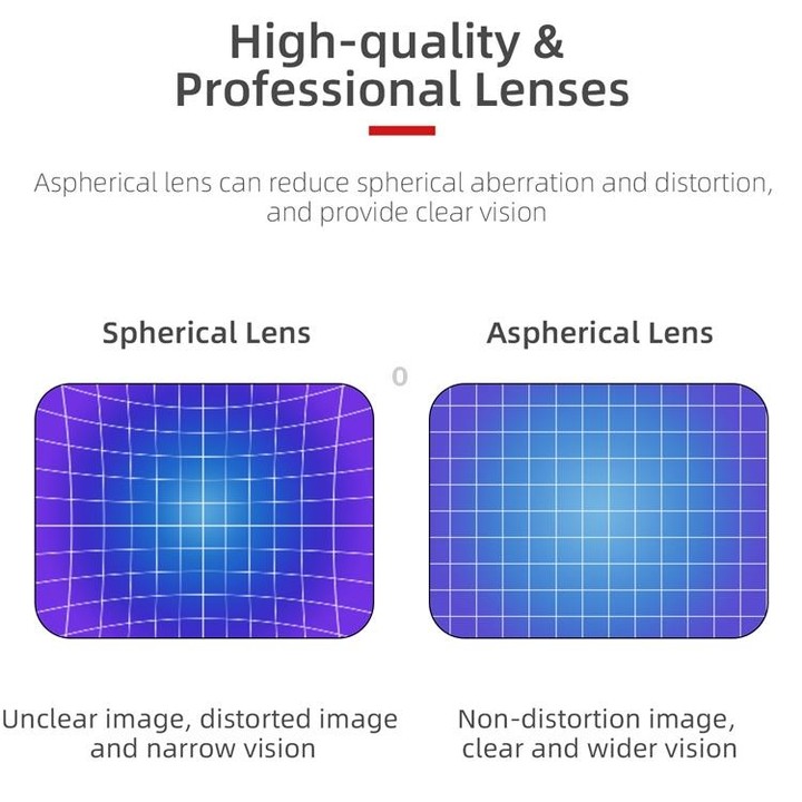 Sunnylife FV-Q9334 2 PCS Myopia Lens Nearsighted Corrective Aspherical Lens for DJI FPV Goggles V2, Colour: 300 Degree