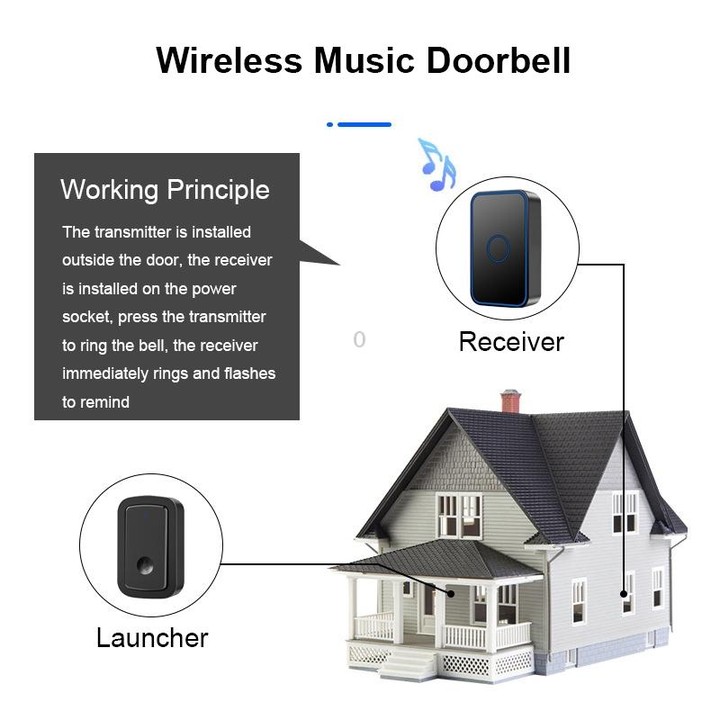 CACAZI A19 1 For 4 Wireless Music Doorbell without Battery, Plug:US Plug(Black)