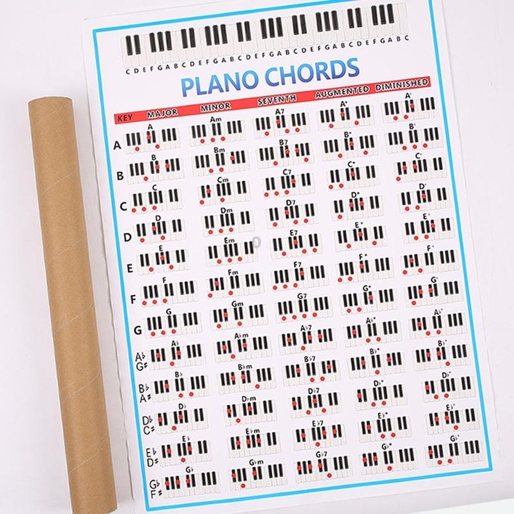 Staff Piano Chord Practice Picture Coated Paper 88 Keys Beginner Piano Fingering Chart, Size: Small