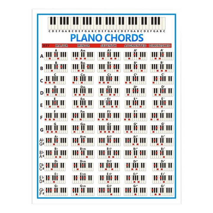 Staff Piano Chord Practice Picture Coated Paper 88 Keys Beginner Piano Fingering Chart, Size: Small