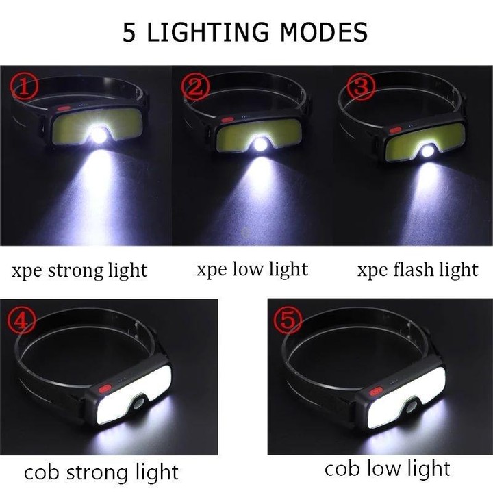 G-14 USB Charging Dual Light Source COB Headlight Camping Riding Running Headlight(Glasses Type)
