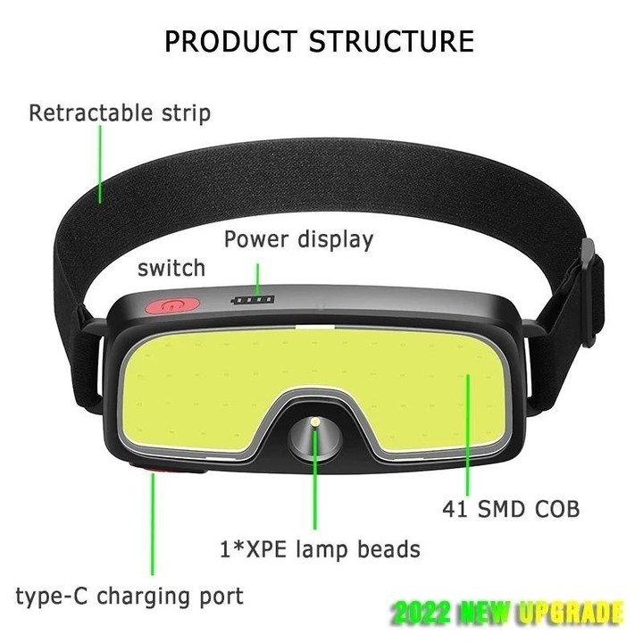G-14 USB Charging Dual Light Source COB Headlight Camping Riding Running Headlight(Glasses Type)
