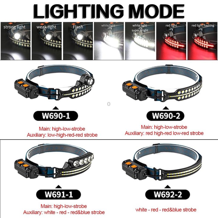 W690-2 XPG+COB Induction Headlight Type-C Rechargeable Head Lamp