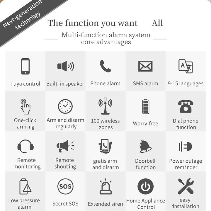 CS118 WIFI+GSM Tuya Smart Voice Alarm System Supports Amazon Alexa/ Google Assistant, Spec: Package 5