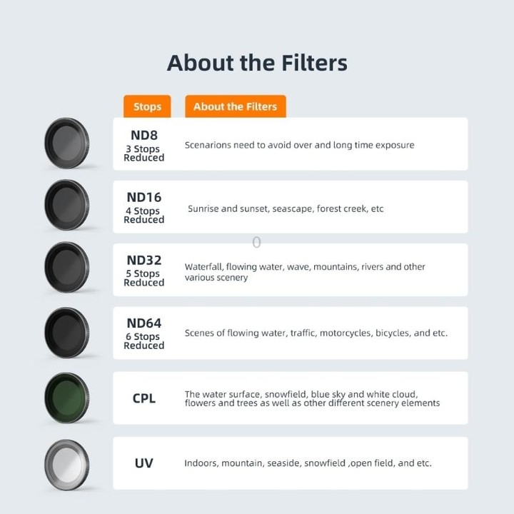 For Insta360 GO 3 / Go 2 AMagisn Lens Filters Waterproof Filter, Spec: ND64