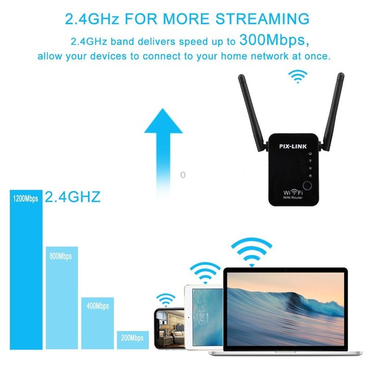 PIX-LINK 2.4G 300Mbps WiFi Signal Amplifier Wireless Router Dual Antenna Repeater(AU Plug)