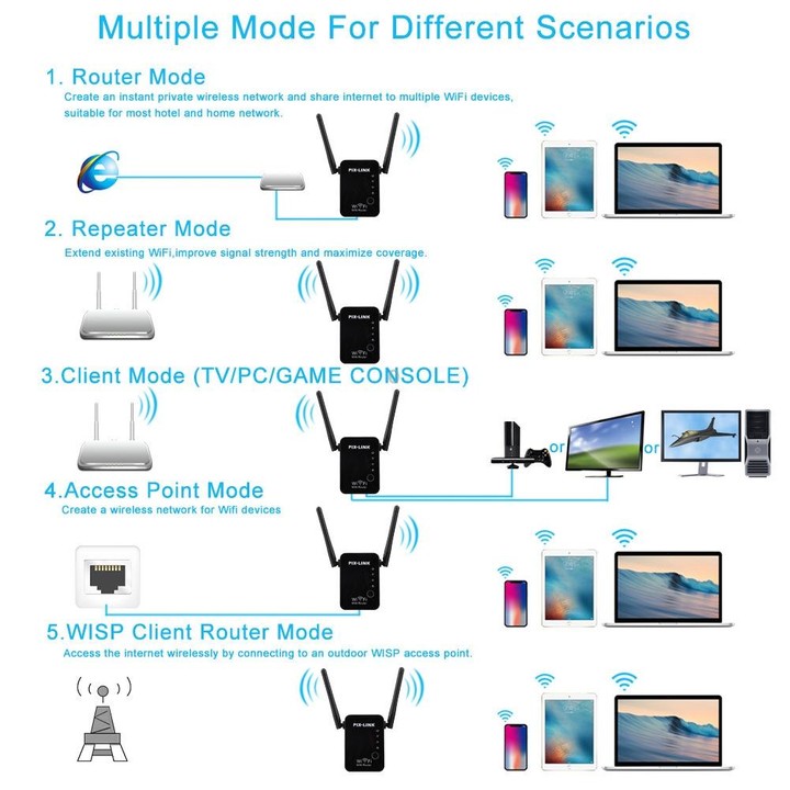 PIX-LINK 2.4G 300Mbps WiFi Signal Amplifier Wireless Router Dual Antenna Repeater(AU Plug)