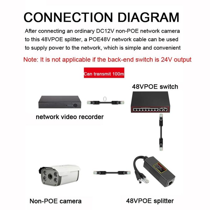 POE-4812G POE Splitter IEEE 802.3AF Standard 12V Output 48V Input for CCTV IP camera Security System