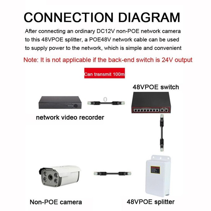 POE-4812FG 48V To 12V Isolated Standard POE Splitter Outdoor Monitoring Waterproof Power Supply Module