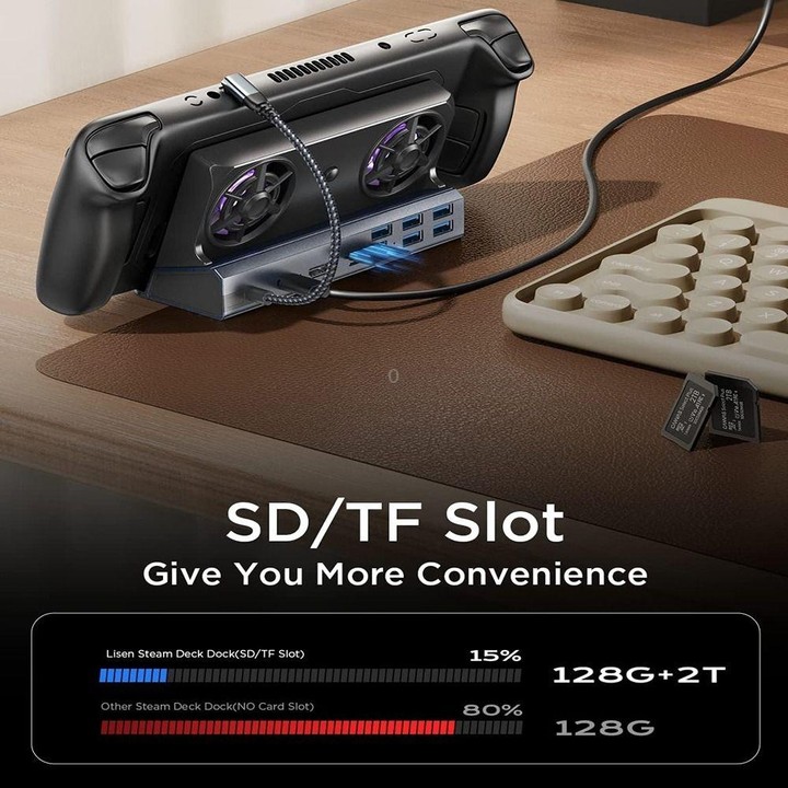 9 -in -1 For ASUS ROG Ally 100W PD Charging Game Console Stand Multifunctional USB 3.0 Docking Station
