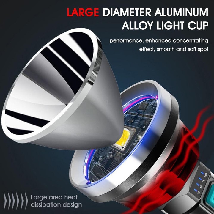 Strong Light Flashlight USB Rechargeable LED Super Bright Long-range Outdoor Lighting(Black)
