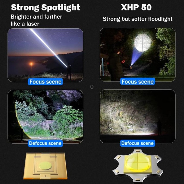 X10 White Laser Outdoor LED Flashlight Multi-Functional Camping Lighting Flashlight Portable Rechargeable Work Lamp