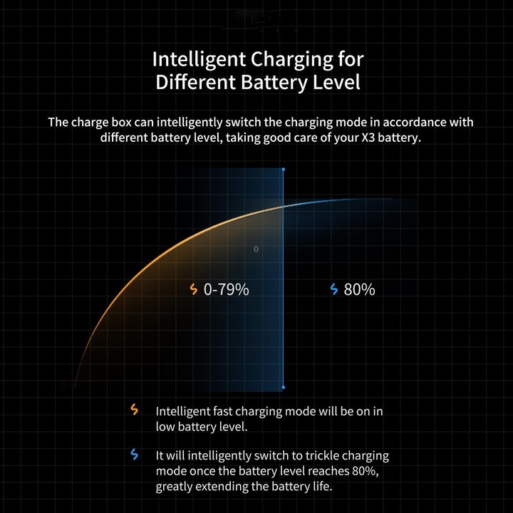 For Insta360 ONE X2 aMagisn Battery Fast Charging Box