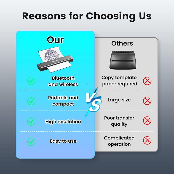 Phomemo TP81 A4 Wireless Thermal Printer Tattoo Template Printer(Black)