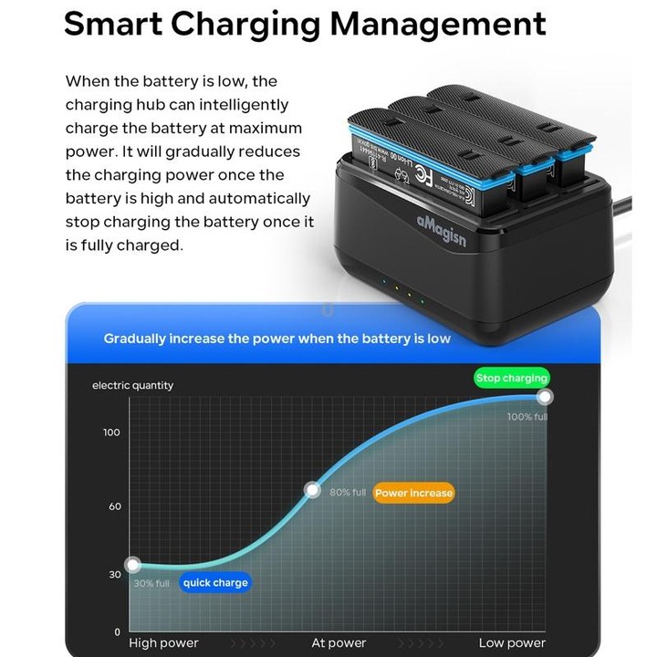 For Insta360 X4 AMagisn Battery Charger Charging Seat Camera Accessories