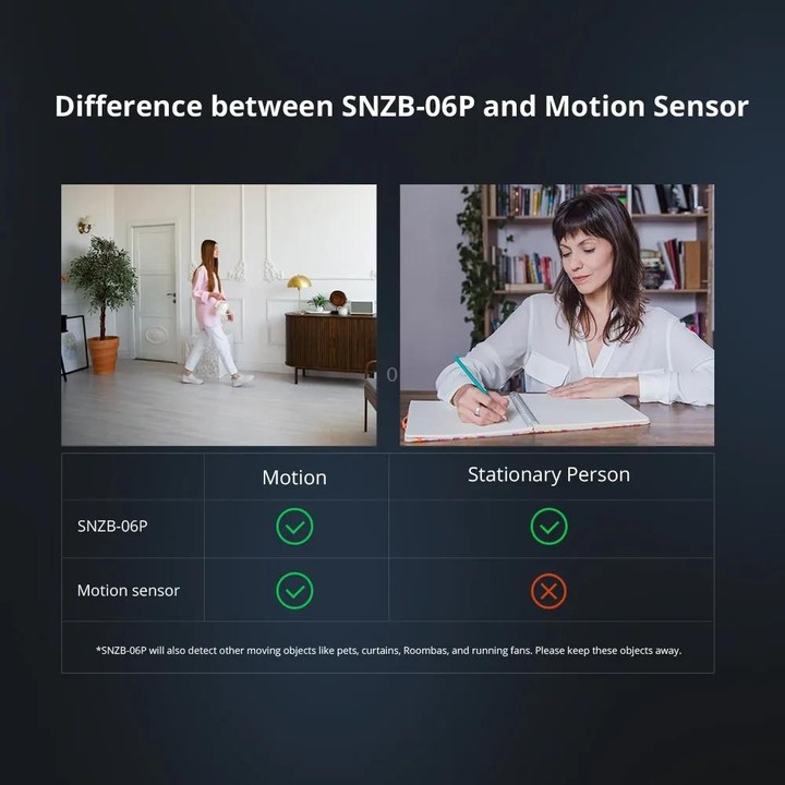 SONOFF SNZB 06P ZigBee Human Sensor 5.8GHz Switch Anti-Theft Safety Detector