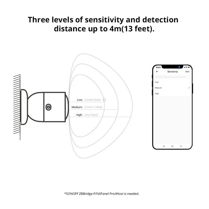 SONOFF SNZB 06P ZigBee Human Sensor 5.8GHz Switch Anti-Theft Safety Detector