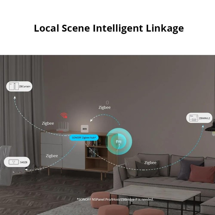 SONOFF SNZB 06P ZigBee Human Sensor 5.8GHz Switch Anti-Theft Safety Detector