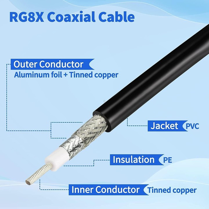 10m N Male To BNC Male RG8X RF Coaxial Cable