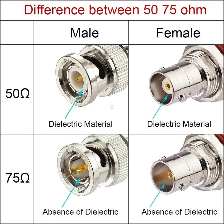 15cm BNC Male to Male RG316 RF Connection Cable BNC Extension Cable