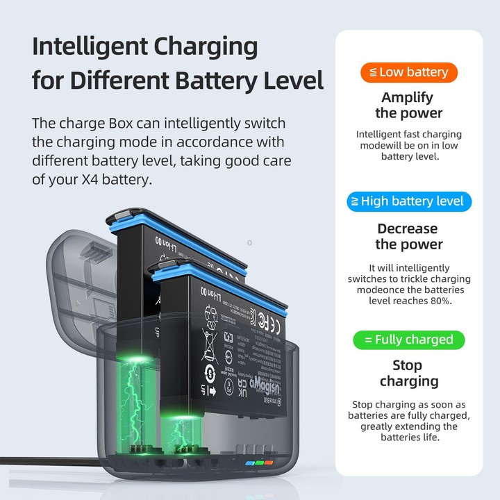 For Insta360 X4 AMagisn Dual Battery Charging Box Transparent Battery Storage Compartment
