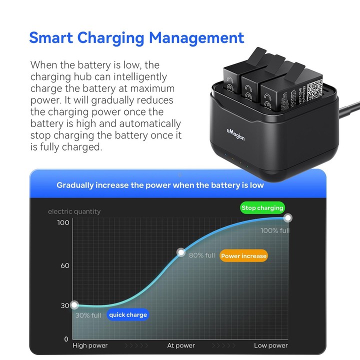 For GoPro HERO13 Black AMagisn Battery Charger Charging Seat