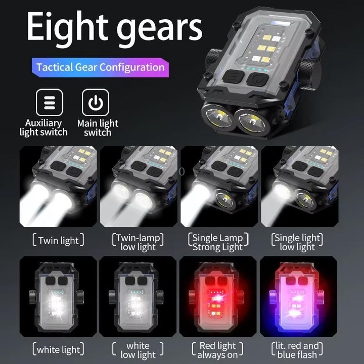 E-SMARTER YSD01PRO Mini Keychain Light Decompression Fingertip Gyro Bottom Magnetic Multi-Speed Adjustable Cap Clip Lights(White