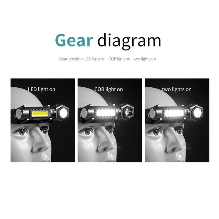 E-SMARTER KX212 Aluminium Alloy USB Rechargeable COB Flashlight Strong Light Long Shot Headlamp LED Camping Light