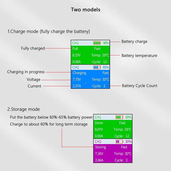For DJI Mini 4 Pro / Mini 3 Pro / Mini 3 YX Color Screen Dual-way Charger Battery Manager With 65W US Plug