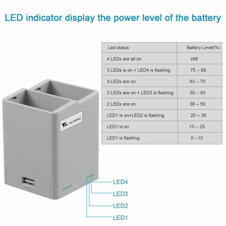 For DJI Mini 4 Pro / Mini 3 Pro / Mini 3 YX Dual-Way Charger Battery Manager With 35W US Plug