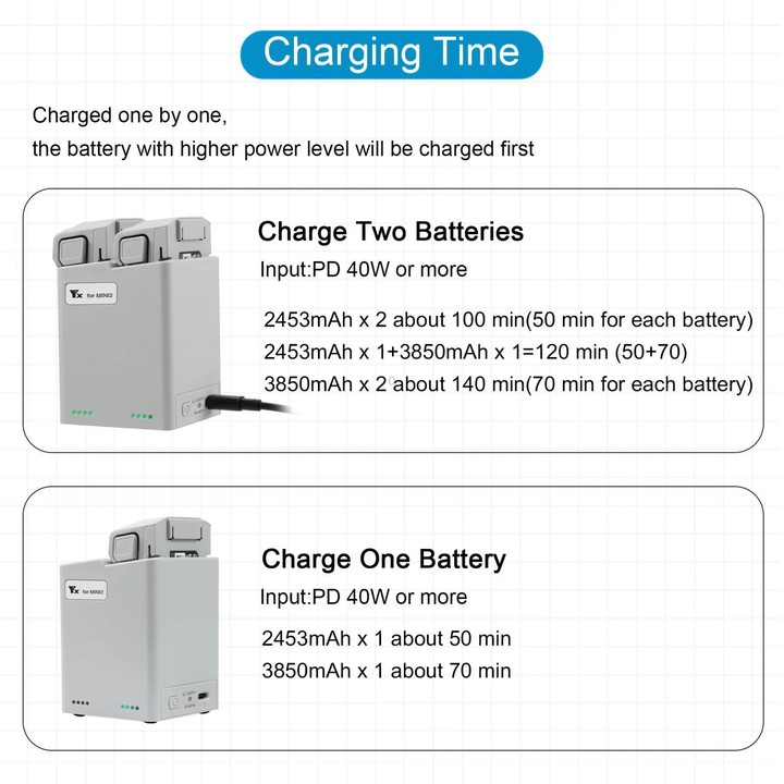 For DJI Mini 4 Pro / Mini 3 Pro / Mini 3 YX Dual-Way Charger Battery Manager With 35W US Plug