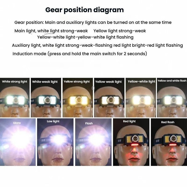 E-SMARTER W6100A LED Mini Wave Sensor Headlamp COB Outdoor Adventure Fishing Bright Headlamp(Black)