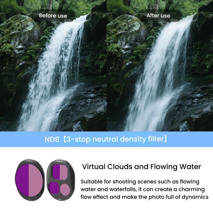 For DJI Mavic 4 Pro RCSTQ Lens Filter, Style: ND32