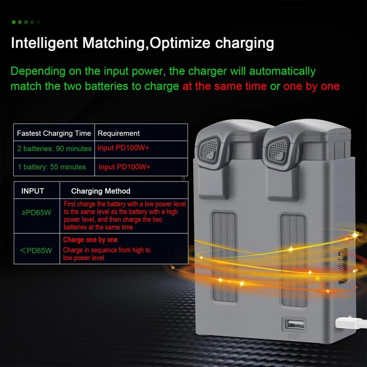For DJI Mavic 4 Pro YX Dual-Channel Charger Battery Manager Simultaneous Charging Station