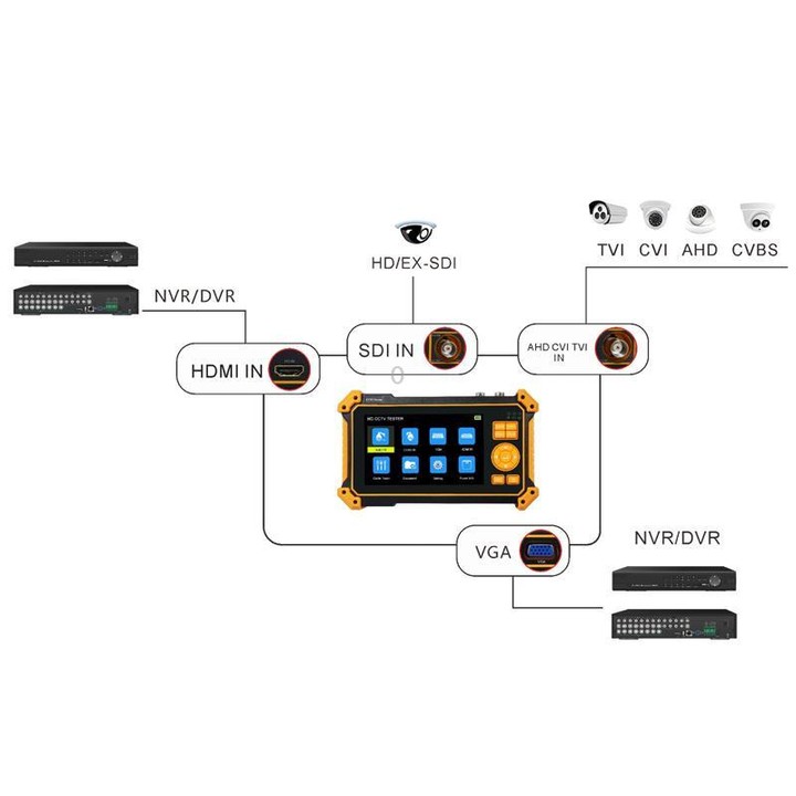HD-3100C 5 Inch Engineering Tool Video Surveillance Tester AU Plug