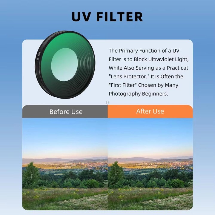 For Insta360 Go Ultra BRDRC Lens Filter Camera Accessories, Spec: UV