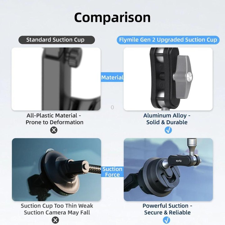Flymile Universal Car Suction Cup Mount for Action Cameras 360-degree Rotatable, Washable and Reusable Dashboard Windshield Hold