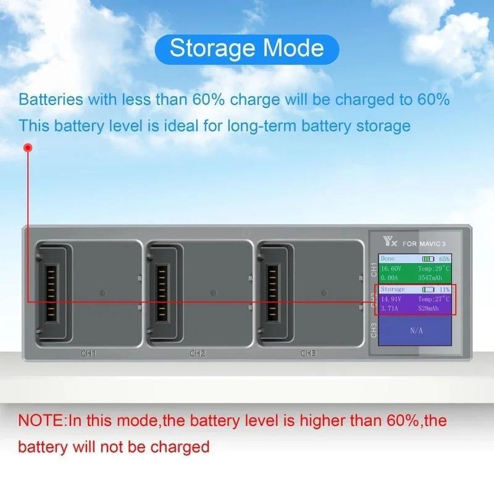For DJI Mavic 3 YX Battery Charger Digital Display Color Screen Charging Manager(Gray)